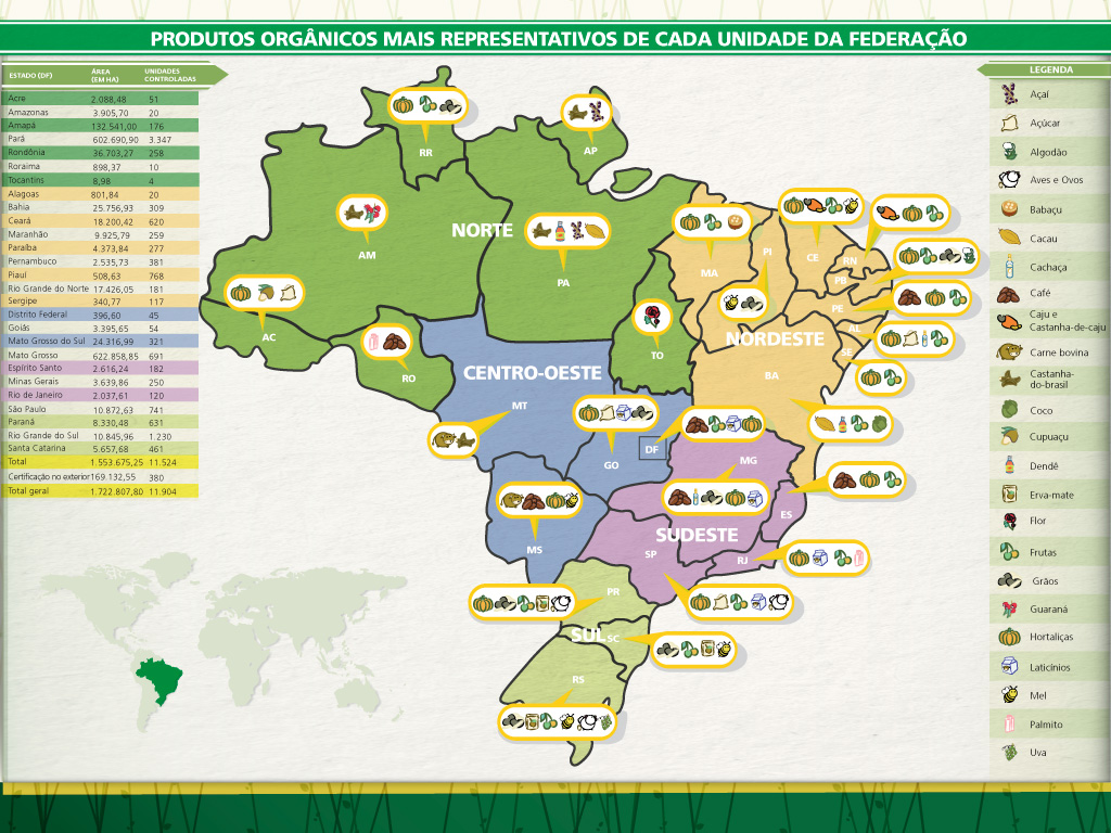 Quais São Os Principais Produtos Agrícolas Da Região Norte - FDPLEARN