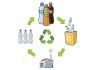 foto de ciclo de vida das embalagens de bebida até a reciclagem