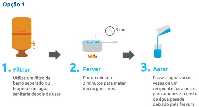 água corrente