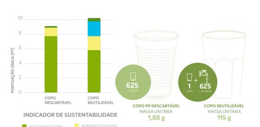 Copos_sustentabilidade_braskem_full_2